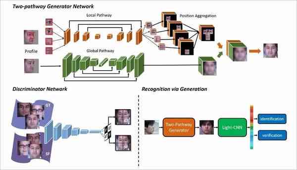 AI四维照片生成技术与全面应用指南：从原理到实战操作解析