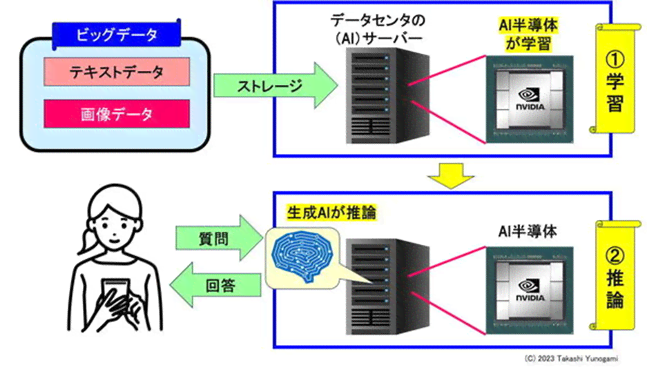 AI四维照片生成技术与全面应用指南：从原理到实战操作解析