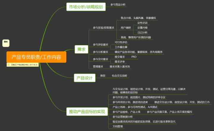 揭秘AI语音录入脚本员的职业职责与工作内容