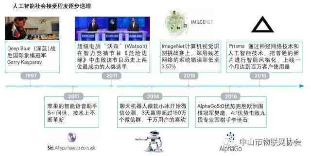 AI新闻写作发展历程怎么写好：从传统到Vlog新闻的演变与未来趋势