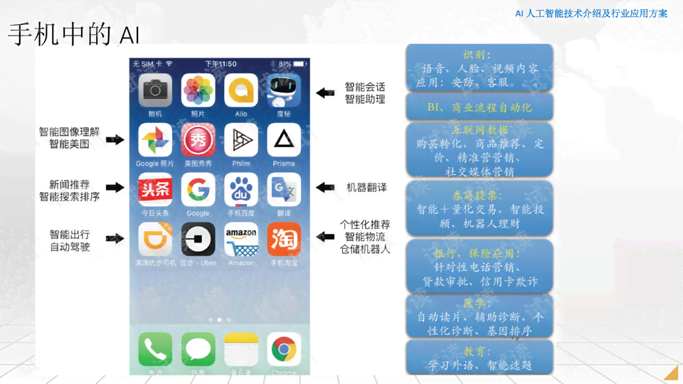 '智能AI辅助的文案排版优化方案'