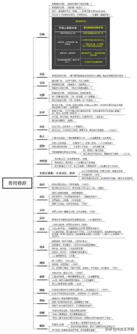 AI文案生成：全面解决关键词优化、内容创作与搜索引擎排名提升策略