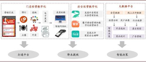 AI智能写作工具：涵在线、USB版本及作业帮应用功能介绍