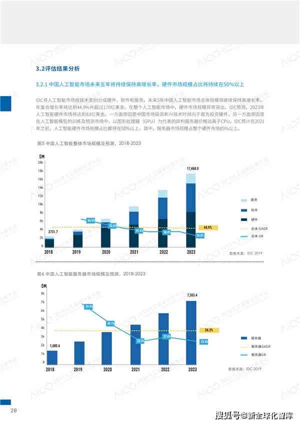 《中国AI计算发展报告2020最新版》