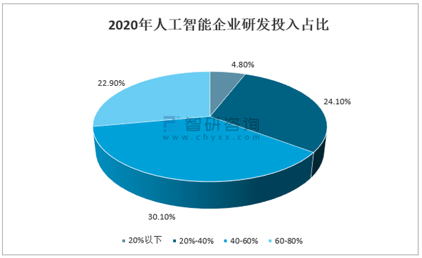 2020年中国AI计算力崛起：基础设建设与行业应用的双轮驱动