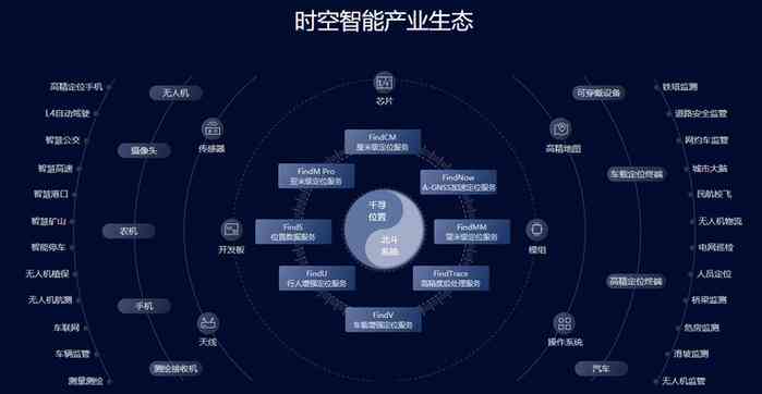 2020年中国AI计算力崛起：基础设建设与行业应用的双轮驱动