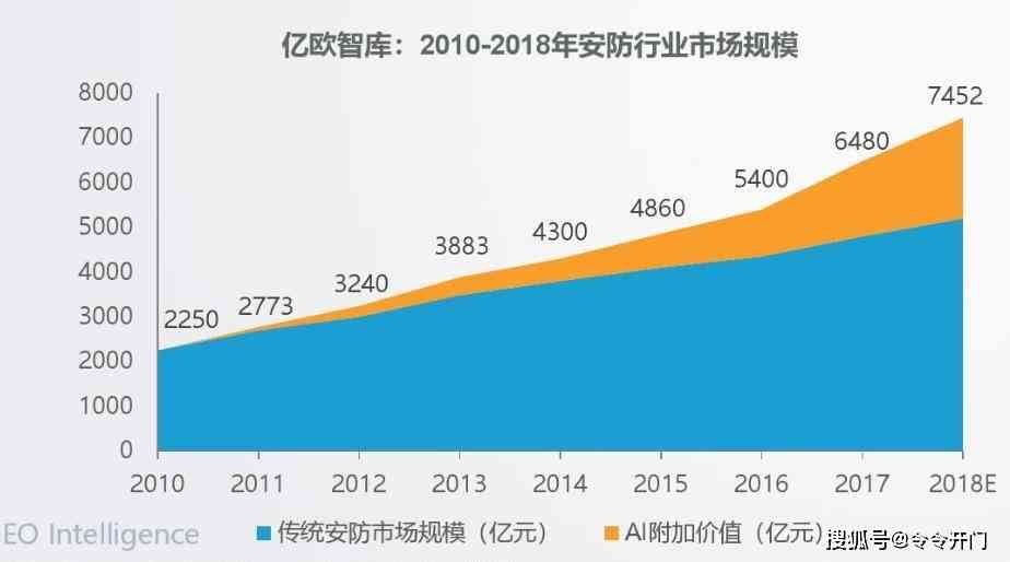 最新洞察：中国AI计算发展全景报告——技术进展、产业布局与未来趋势分析