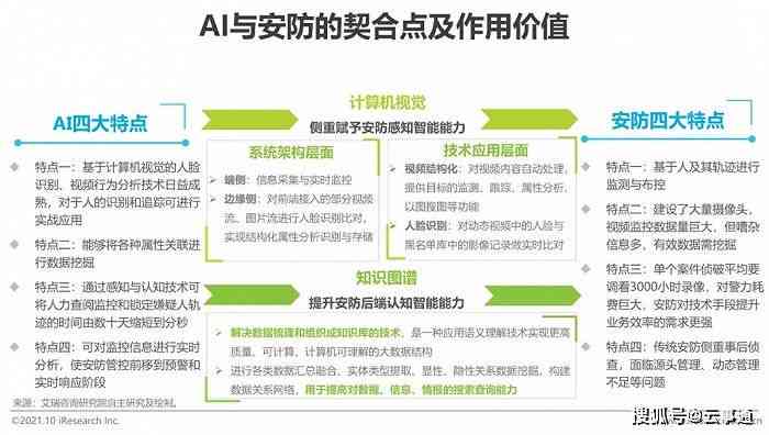 最新洞察：中国AI计算发展全景报告——技术进展、产业布局与未来趋势分析