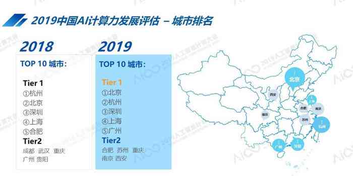 中国ai计算发展报告