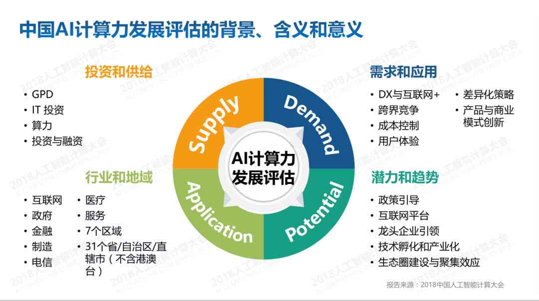 中国ai计算发展报告