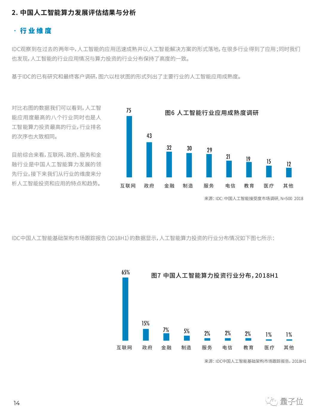 中国ai计算发展报告