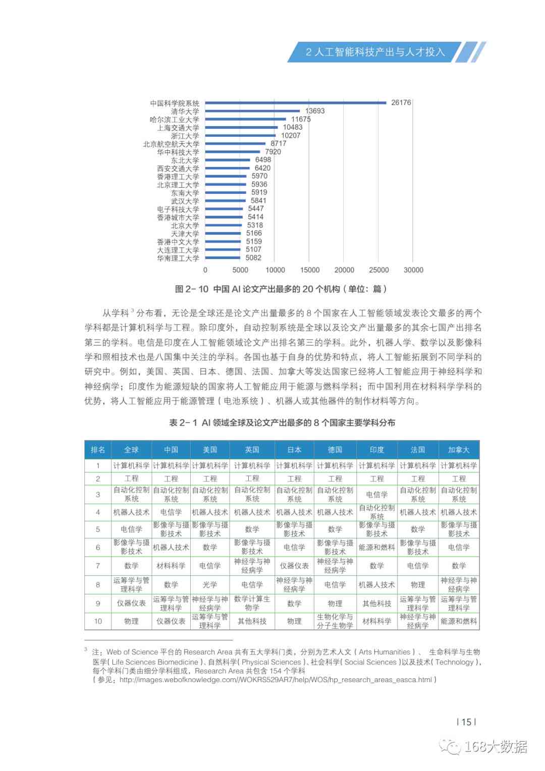 中国ai计算发展报告