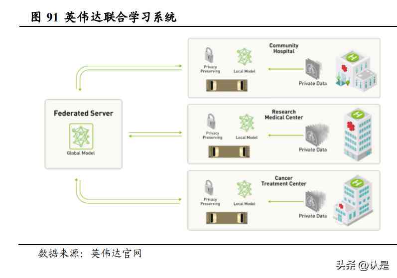 中国ai计算发展报告