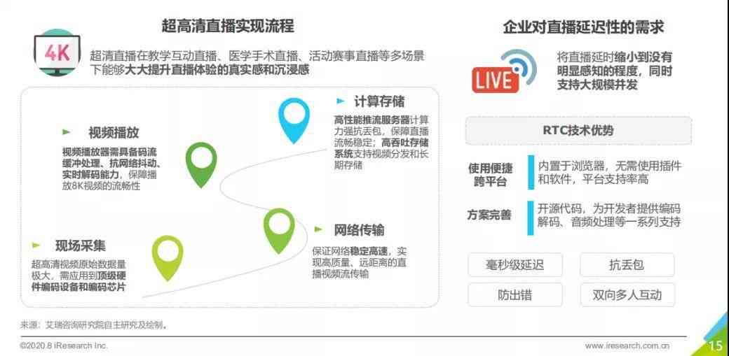 AI主播发展全景解析：从概念界定到行业应用前景分析报告