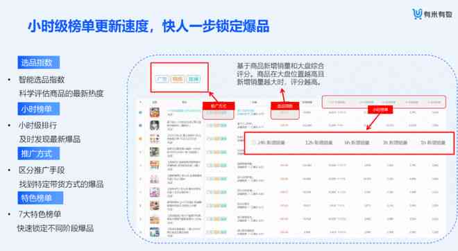 '掌握淘宝文案撰写技巧：打造高转化率的商品描述攻略'