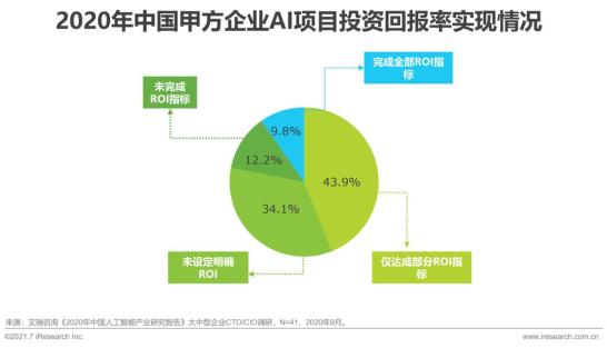 人工智能驱动的全面市场调研报告：深入分析行业趋势、用户需求与竞争格局