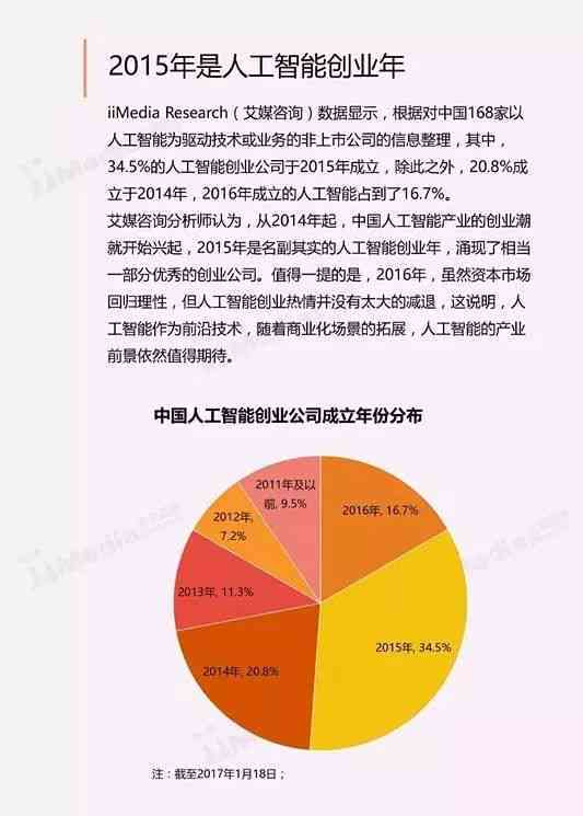 人工智能驱动的全面市场调研报告：深入分析行业趋势、用户需求与竞争格局