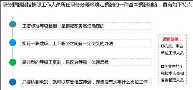 腾讯的文案：编辑技巧、策划薪资、工具与离职后求职分析