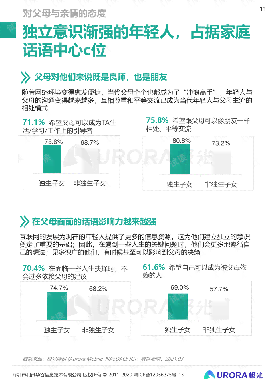 营销利器：文案AIDA模型攻略