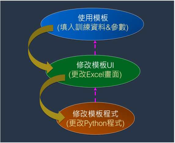 ai创作模板大全