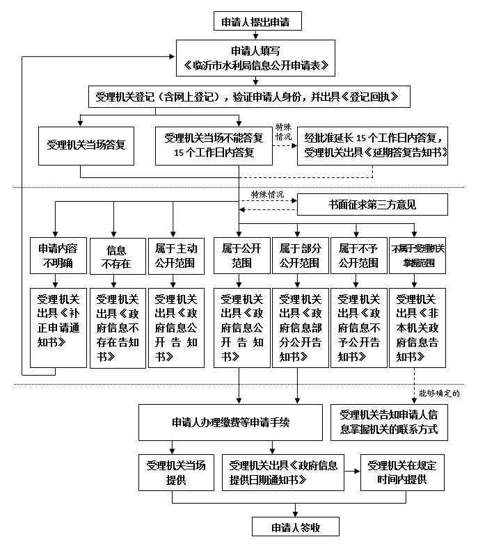 全面解读：疾病与工伤认定标准及申请流程指南-疾病工伤认定规定