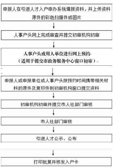 全面解读：疾病与工伤认定标准及申请流程指南-疾病工伤认定规定