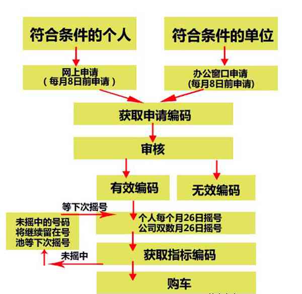 全面解读：疾病与工伤认定标准及申请流程指南-疾病工伤认定规定