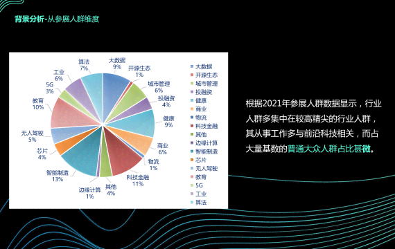 人工智能绘画展会成效与影响力综合评估报告