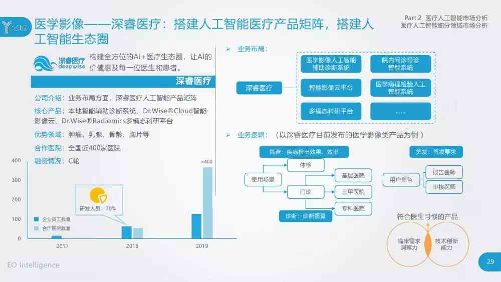 智能手机AI辅助解读医学报告全新体验