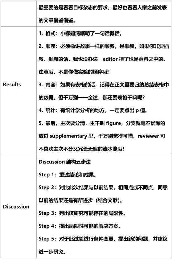 AI创作的诗词作品格式详解：涵各类风格、模板与创作流程解析