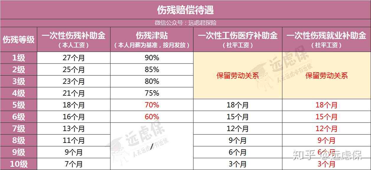 工伤等级认定：疾病、职业病与工伤评定标准详解