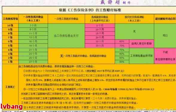 工伤等级认定：疾病、职业病与工伤评定标准详解