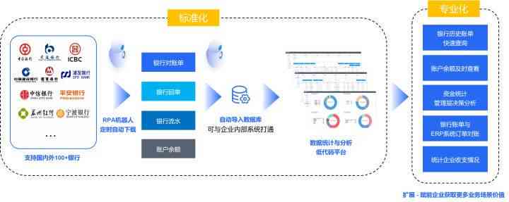 智能AI财务助手：全面覆财务分析、管理、预测与优化解决方案