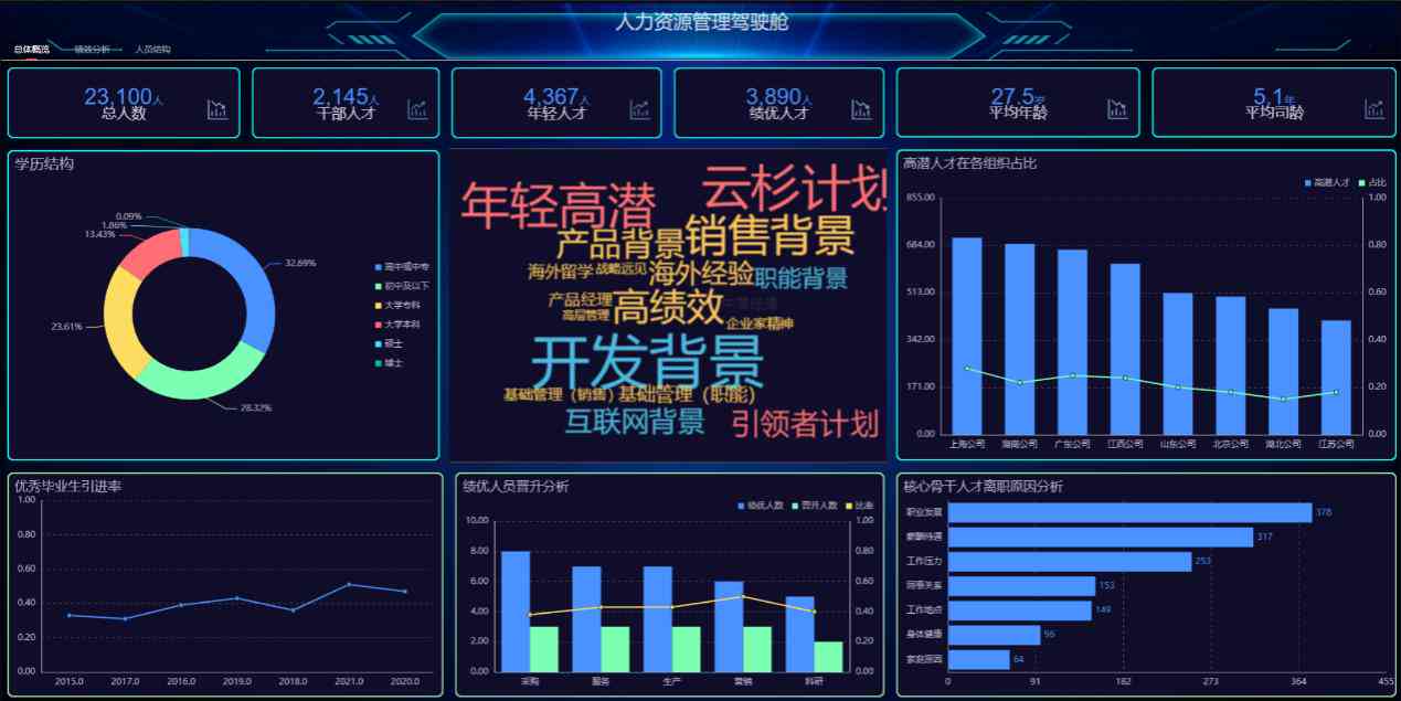 AI财务分析：融合与BI软件的全面财务解析工具