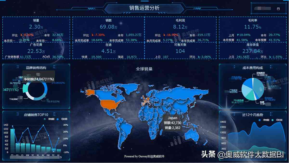 AI财务分析：融合与BI软件的全面财务解析工具