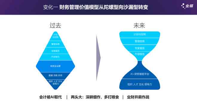 AI财务：探索智能技术在财务领域的深度应用与发展前景