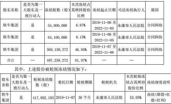 企业财务报告编制与审核工作总结：涵流程、问题分析与优化策略