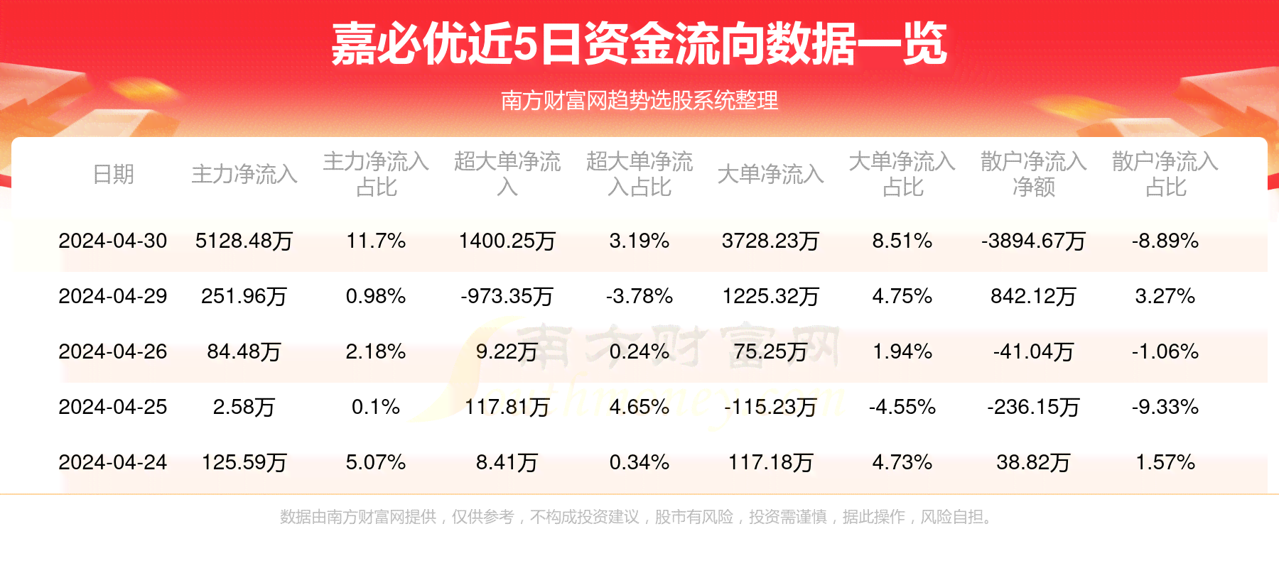 龙子羹的热量及营养价值分析：热量高低与配料一览