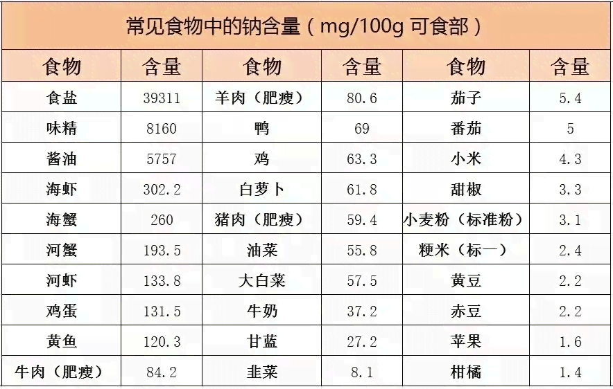 龙子羹的热量及营养价值分析：热量高低与配料一览