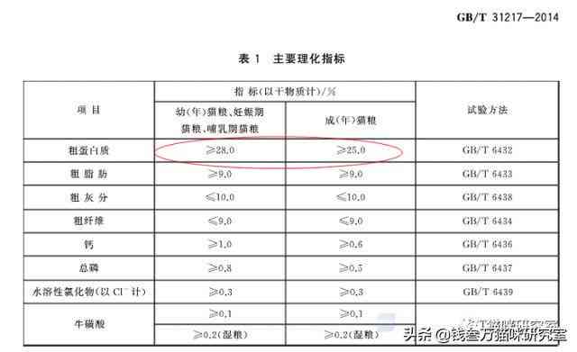 龙子羹的热量及营养价值分析：热量高低与配料一览