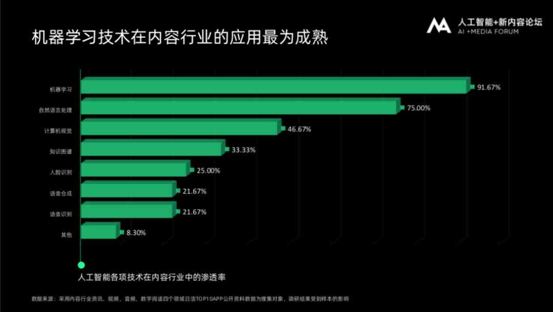 智能AI驱动的内容创作革新