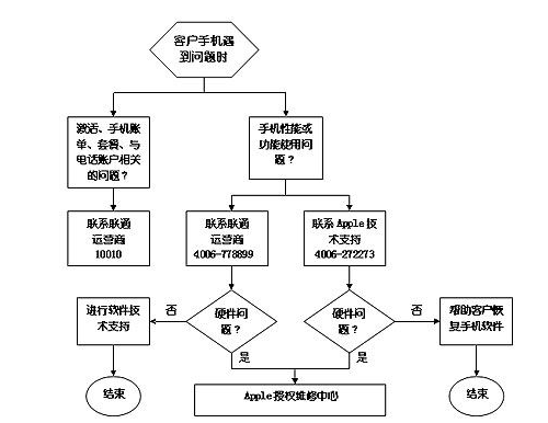 疾病致残工伤认定标准与流程：全面解析及常见问题解答