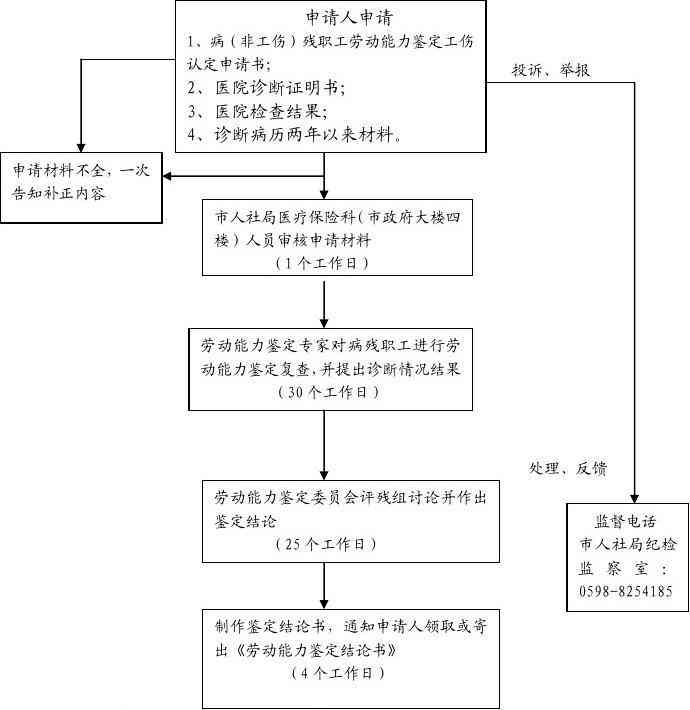 '如何依据疾病致残情况办理残疾评定申请流程'