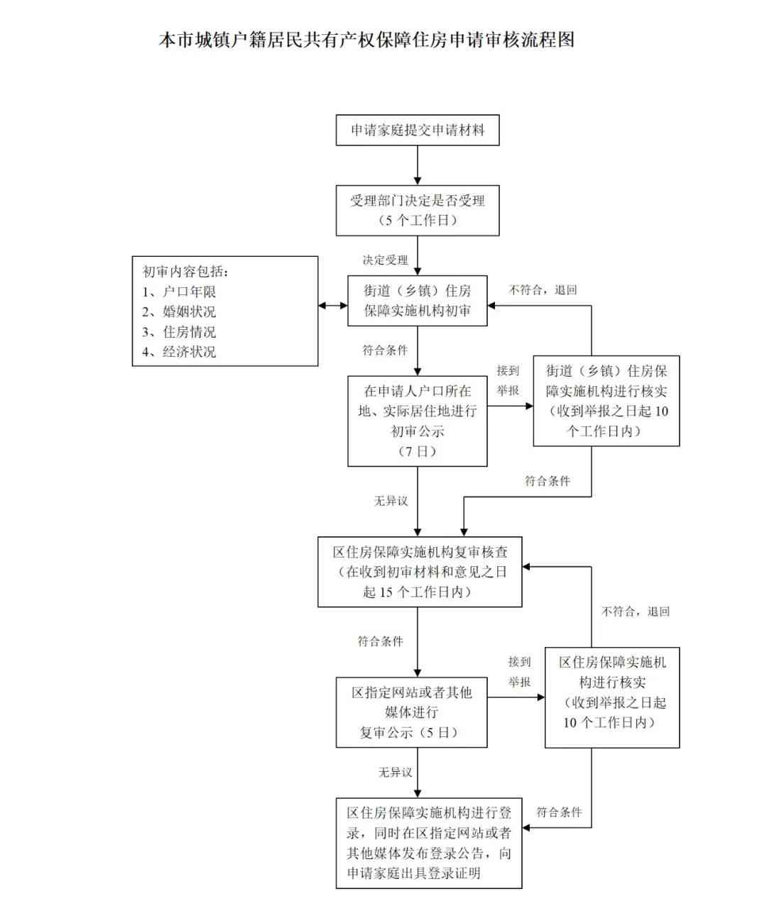 疾病工亡认定标准和流程：从申请、调查到判定全解析与注意事项