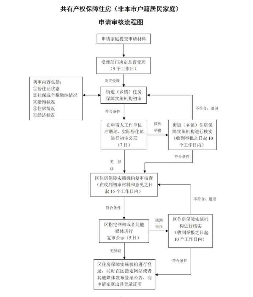 疾病工亡认定标准和流程：从申请、调查到判定全解析与注意事项