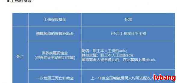 疾病死亡工伤赔偿标准：69岁以上赔偿细则及认定条件最新汇总