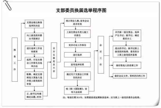 工伤病亡认定流程与操作指南：官方程序详解