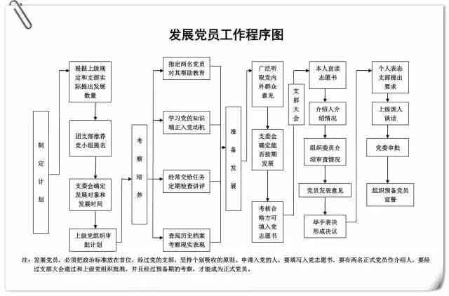 工伤病亡认定流程与操作指南：官方程序详解