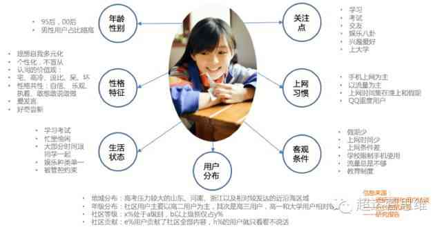 全面解析画像创作技巧：涵文案撰写、风格定位与用户需求满足