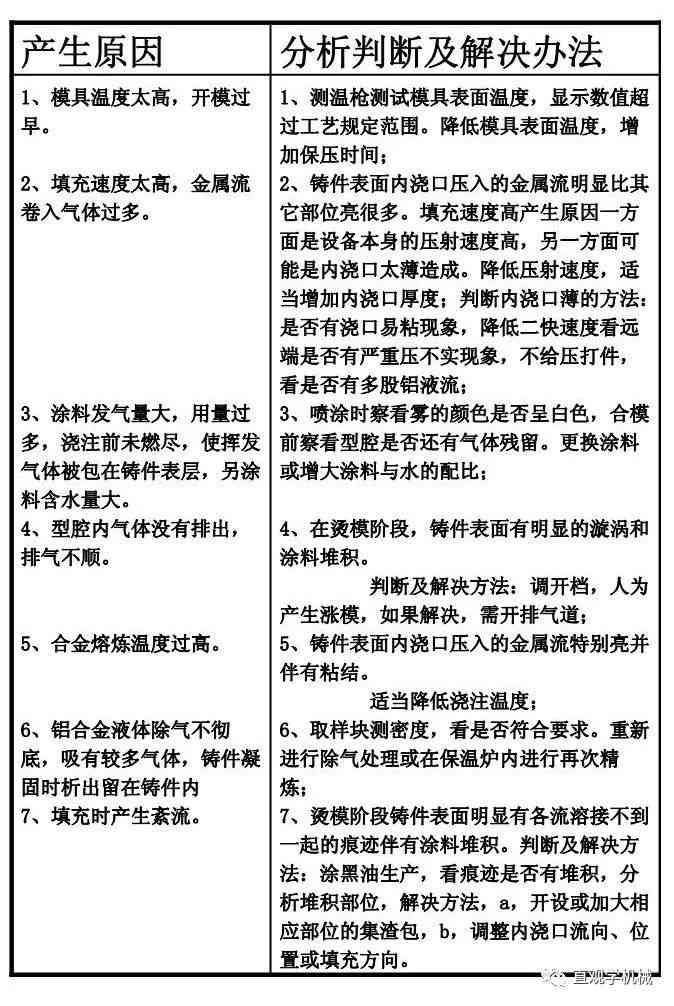 如何修改病例信息以确保准确性：常见问题与解决方案指南